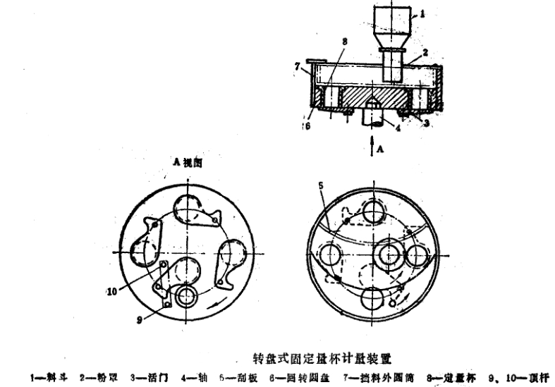 D(zhun)P(pn)ʽ̶Ӌ(j)b